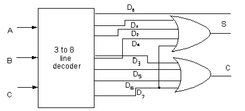 238_Implementation of 3 line to 8 line decoder.png